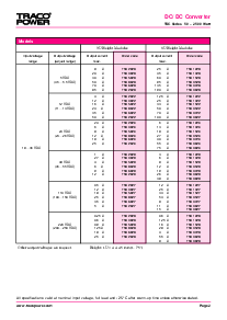 浏览型号TSC0622的Datasheet PDF文件第2页