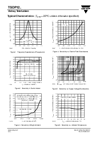 浏览型号TSOP1236的Datasheet PDF文件第4页