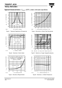 浏览型号TSOP1736KS1的Datasheet PDF文件第4页
