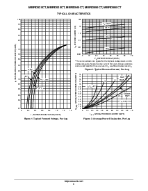 浏览型号MBRD640CTT4G的Datasheet PDF文件第4页