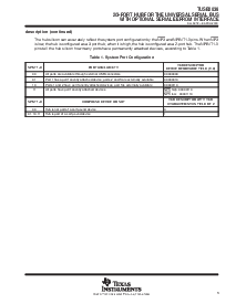 浏览型号TUSB2036的Datasheet PDF文件第3页