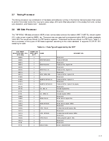浏览型号TVP5150A的Datasheet PDF文件第15页