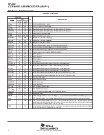 浏览型号TWL1101的Datasheet PDF文件第6页