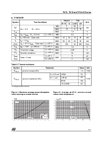 浏览型号TYN812RG的Datasheet PDF文件第3页