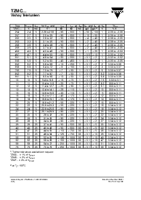 浏览型号TZMC5V6的Datasheet PDF文件第2页