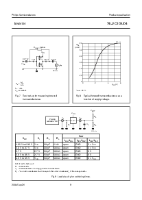 浏览型号74LVC1GU04GW的Datasheet PDF文件第9页