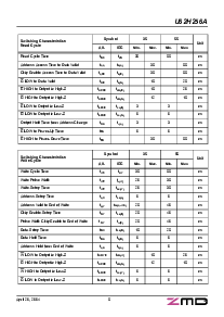 浏览型号U62H256AS2K55LLG1的Datasheet PDF文件第5页