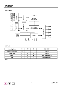 浏览型号U62256AS2C07LL的Datasheet PDF文件第2页