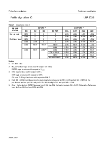 浏览型号UBA2032TS的Datasheet PDF文件第7页