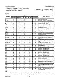 浏览型号UBA2051T的Datasheet PDF文件第6页