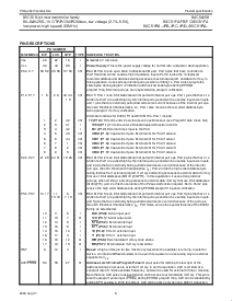 浏览型号P80C58UBBB的Datasheet PDF文件第5页