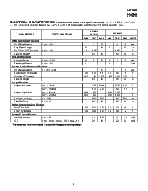 浏览型号UC2825Q的Datasheet PDF文件第4页