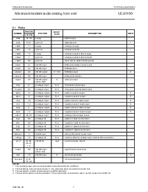 浏览型号UCB1100的Datasheet PDF文件第7页