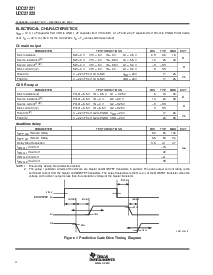 浏览型号UCC27221的Datasheet PDF文件第4页