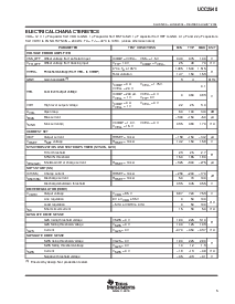 浏览型号UCC2540PWP的Datasheet PDF文件第5页