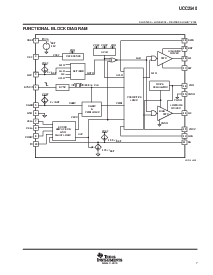 浏览型号UCC2540PWP的Datasheet PDF文件第7页
