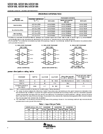 浏览型号UCC27324D的Datasheet PDF文件第2页