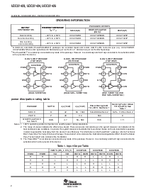 浏览型号UCC27424DGN的Datasheet PDF文件第2页