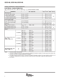 浏览型号UCC27424DGN的Datasheet PDF文件第4页