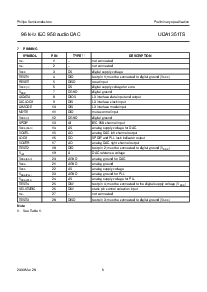 浏览型号UDA1351TS的Datasheet PDF文件第6页