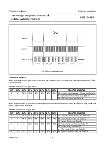 浏览型号UDA1344TS的Datasheet PDF文件第13页