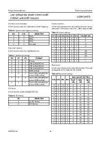 浏览型号UDA1344TS的Datasheet PDF文件第14页