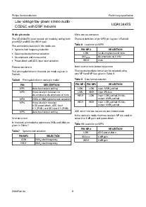 浏览型号UDA1344TS的Datasheet PDF文件第9页