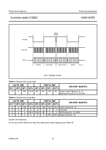 浏览型号UDA1345TS的Datasheet PDF文件第14页