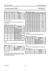 浏览型号UDA1345TS的Datasheet PDF文件第15页