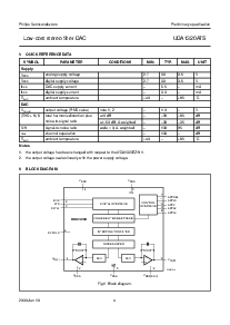 浏览型号UDA1320ATS的Datasheet PDF文件第4页