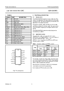浏览型号UDA1320ATS的Datasheet PDF文件第5页
