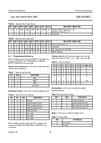浏览型号UDA1320ATS的Datasheet PDF文件第10页