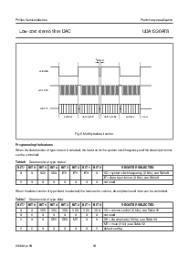 浏览型号UDA1330ATS的Datasheet PDF文件第10页