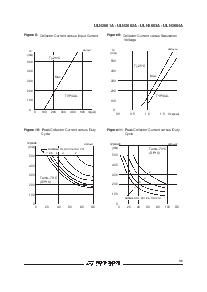 浏览型号ULN2003A的Datasheet PDF文件第5页