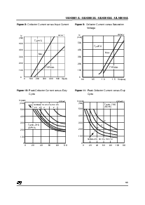 浏览型号ULN2003D的Datasheet PDF文件第5页