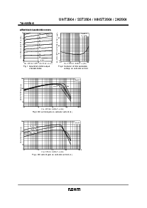 浏览型号UMT3904的Datasheet PDF文件第2页