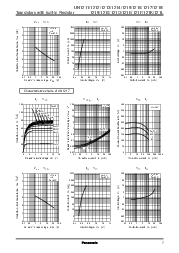 浏览型号UN121K的Datasheet PDF文件第7页