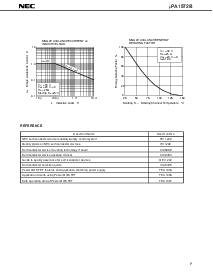 ͺ[name]Datasheet PDFļ7ҳ