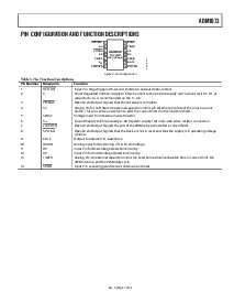 浏览型号ADM1073ARU-REEL7的Datasheet PDF文件第7页