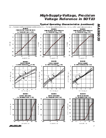 浏览型号MAX6035BAUR25的Datasheet PDF文件第7页