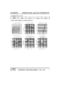 浏览型号UTC2SA733的Datasheet PDF文件第2页