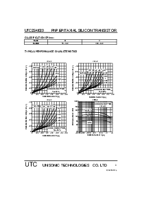 浏览型号UTC2SA1020的Datasheet PDF文件第2页
