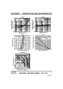 浏览型号UTC2SA1020的Datasheet PDF文件第3页