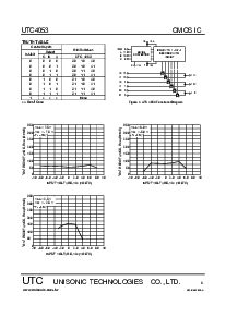浏览型号UTC4053的Datasheet PDF文件第5页