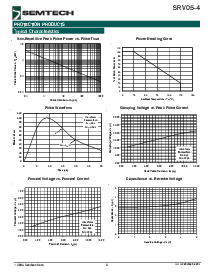 浏览型号SRV05-4的Datasheet PDF文件第3页