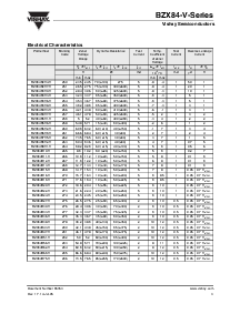 浏览型号BZX84C5V1-V的Datasheet PDF文件第3页