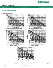 浏览型号V151CA32的Datasheet PDF文件第5页