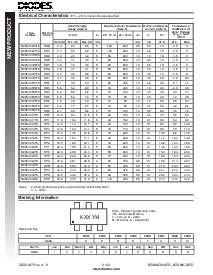 ͺ[name]Datasheet PDFļ2ҳ