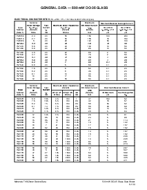 浏览型号BZX79C8V2RL的Datasheet PDF文件第7页