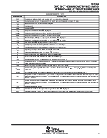 浏览型号TS3V340PWR的Datasheet PDF文件第3页